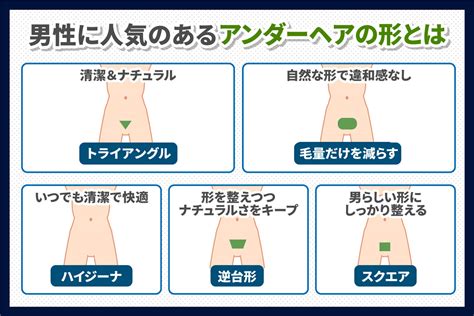 ちん毛 剃る|男性のアンダーヘア（陰毛）のちょうど良い長さは？。